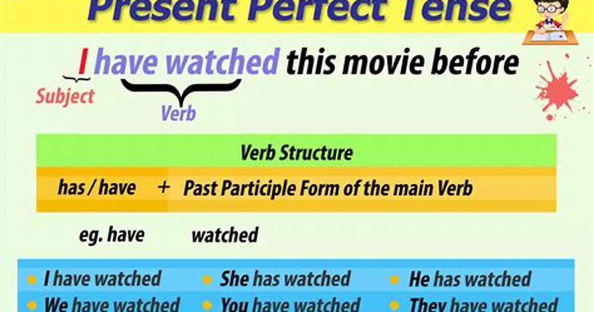 Present Perfect Indicative