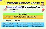 Present Perfect Indicative