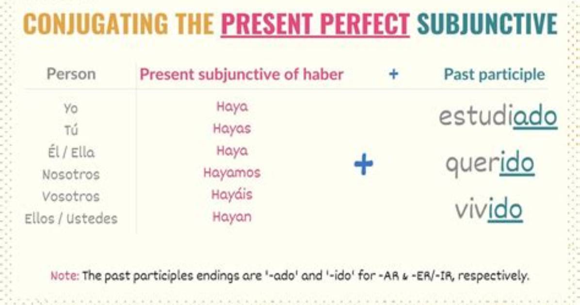 Present Perfect Subjunctive