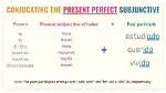 Present Perfect Subjunctive
