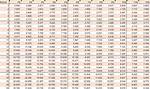 Present Value Factor