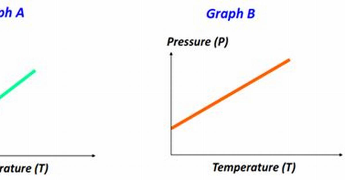 Pressure vs Temperature Graph