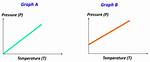 Pressure vs Temperature Graph