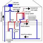 Pressurised Heating System Explained