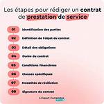Prestation