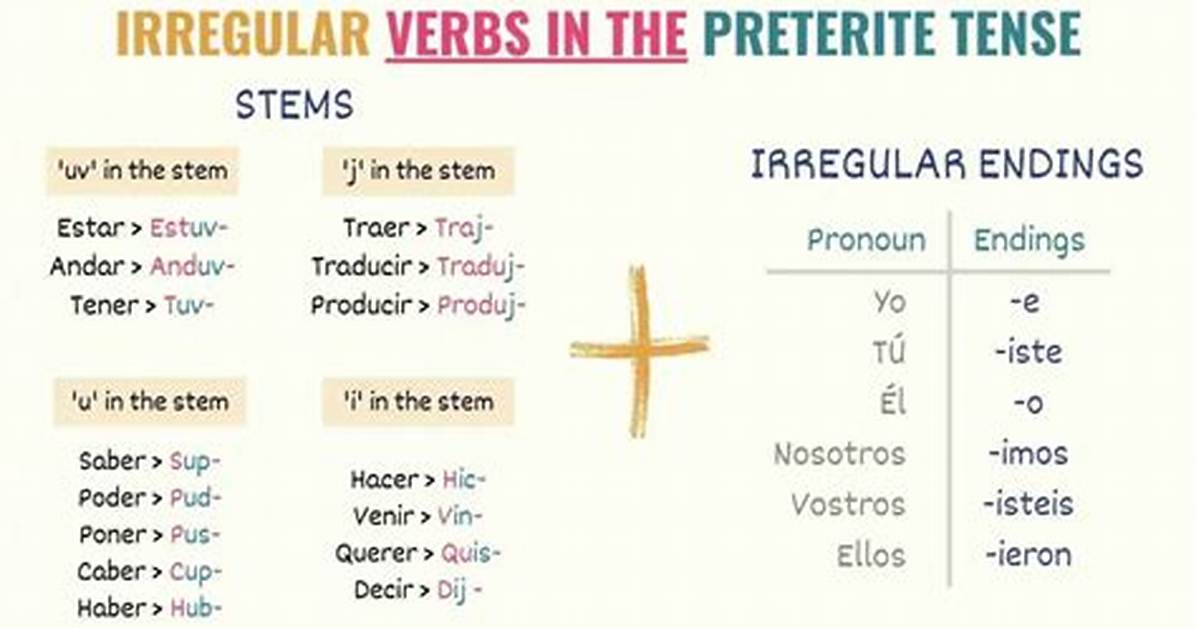 Preterite Irregulars