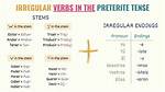 Preterite Irregulars