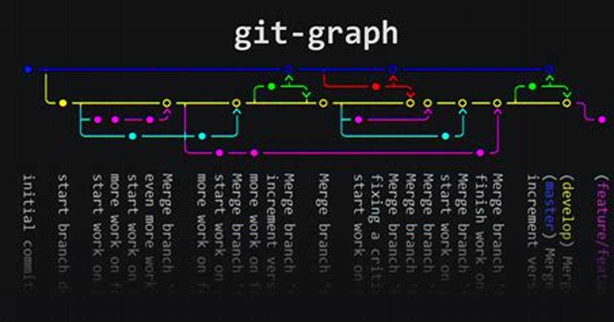 Pretty Git Branch Graphs