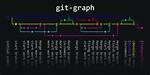Pretty Git Branch Graphs
