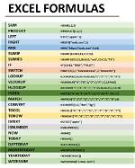 Pretty Print Excel Formulas?