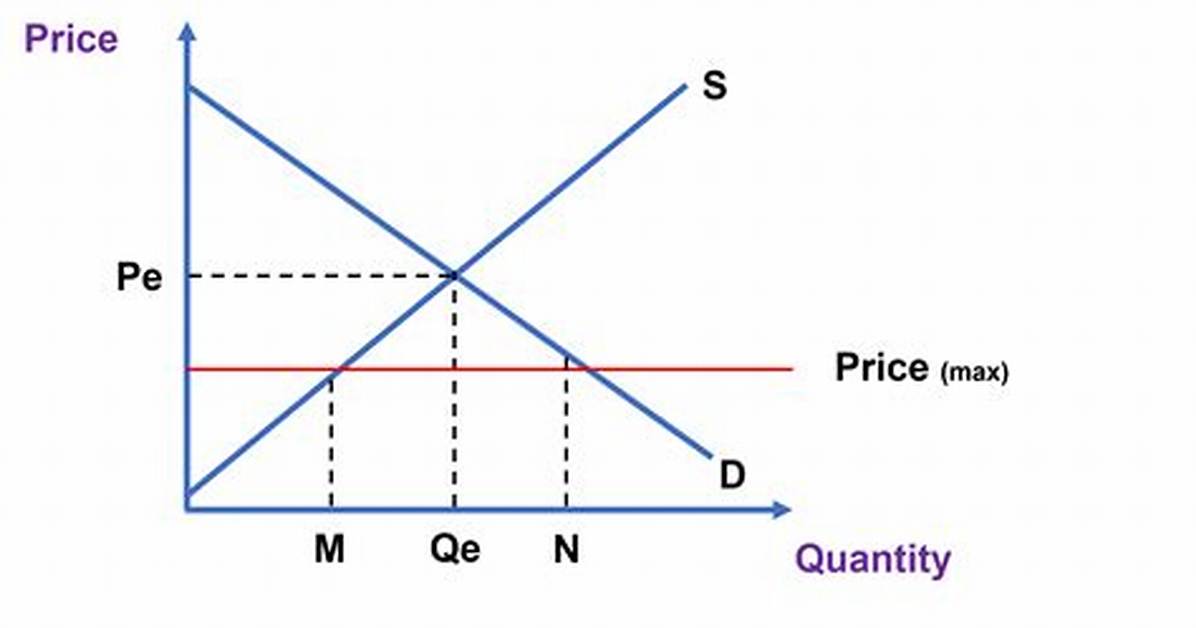 Price