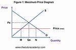 Price