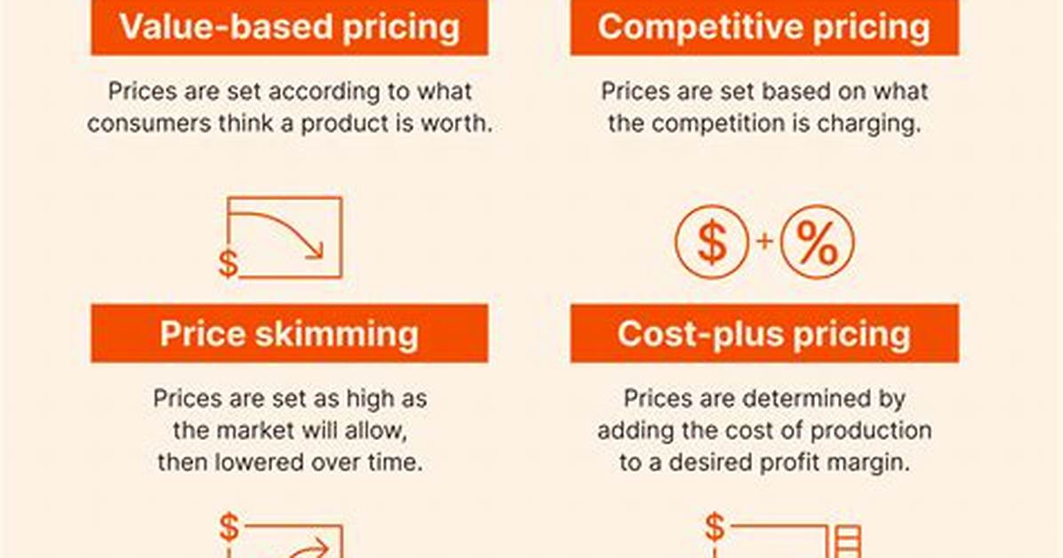 Pricing