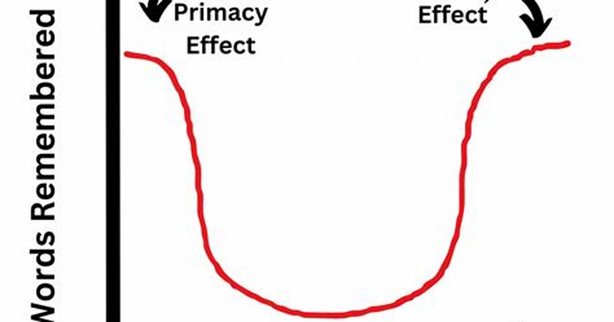 Primacy Recency Effect