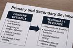 Primary Deviance