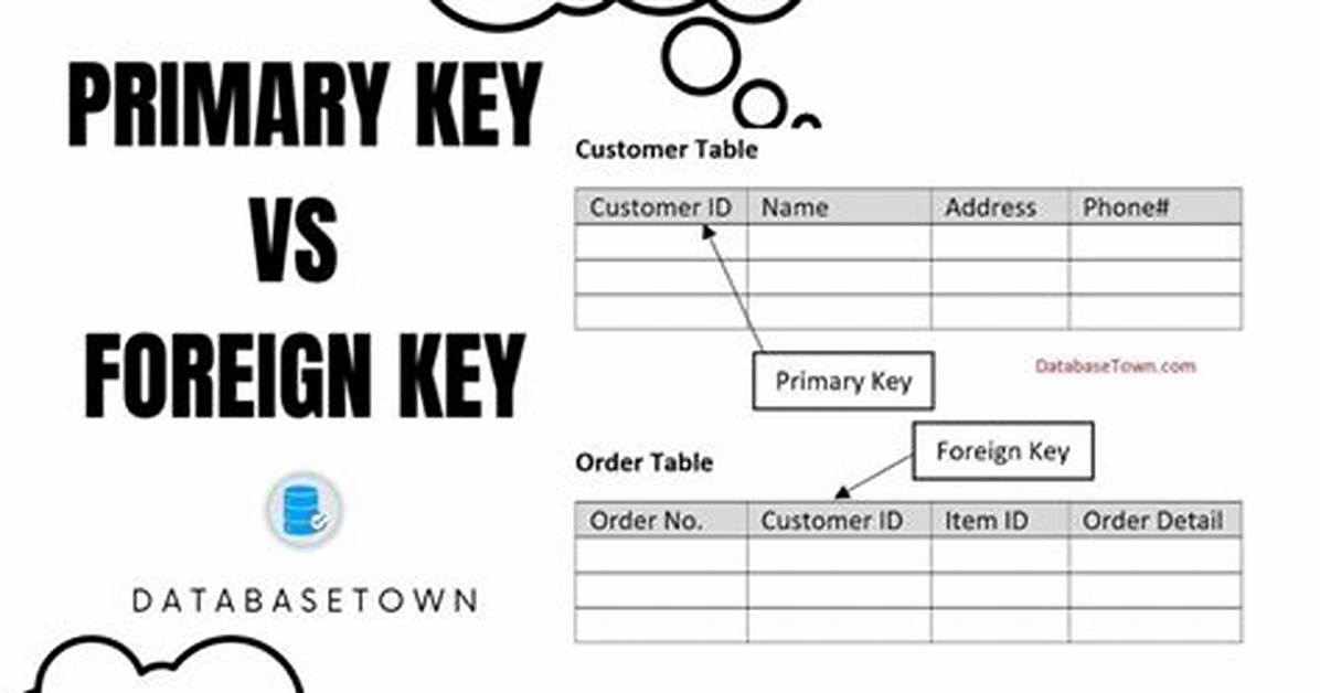 Primary Key vs Foreign Key