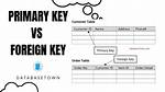 Primary Key vs Foreign Key