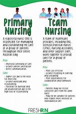 Primary Nursing