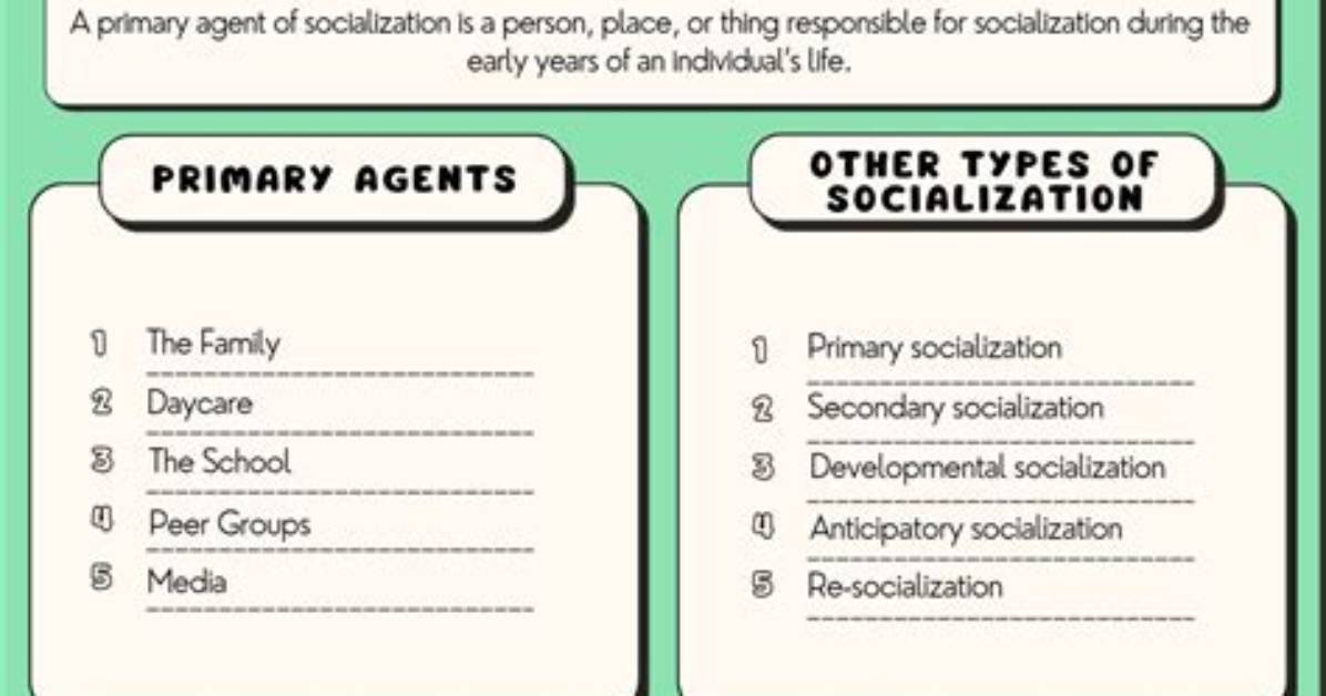 Primary Socialization Examples