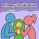 Primary Socialization