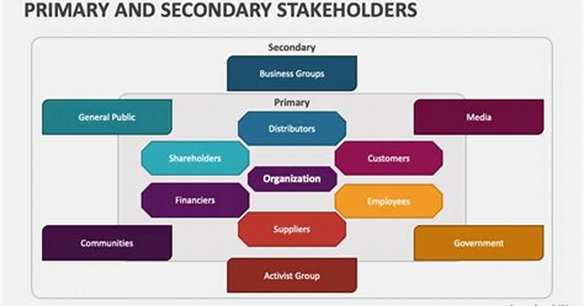 Primary Stakeholders