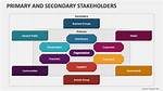 Primary Stakeholders