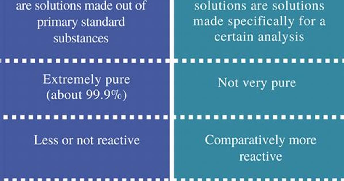 Primary Standard Solution