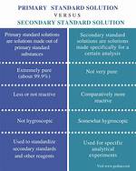 Primary Standard Solution