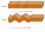 Primary Waves
