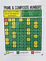 Prime and Composite Chart