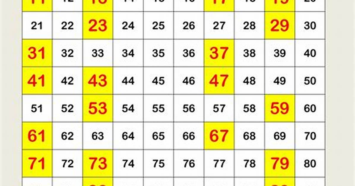 Prime Numbers