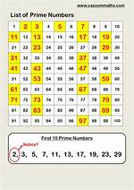 Prime Numbers