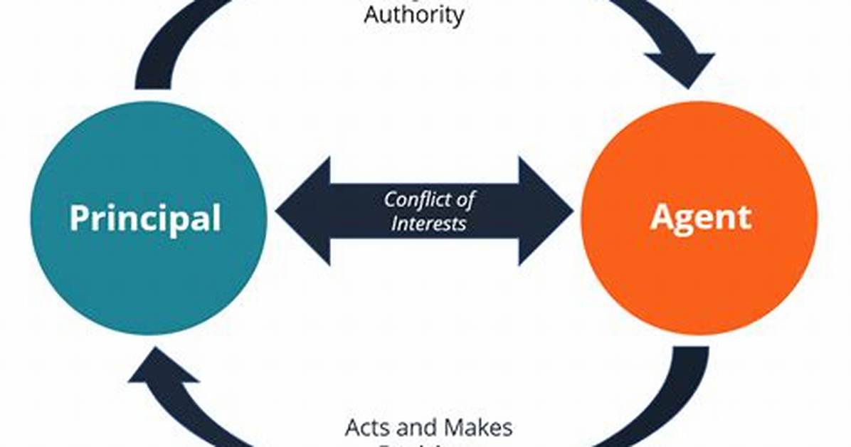 Principal Agent Problem
