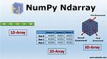 Print `Numpy. Ndarray` on a Single Line