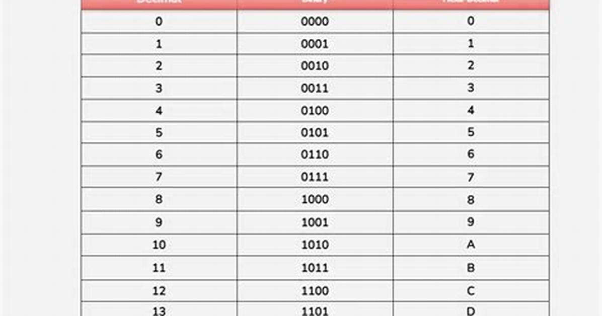 Printf() Formatting for Hexadecimal