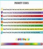 Priority Codes