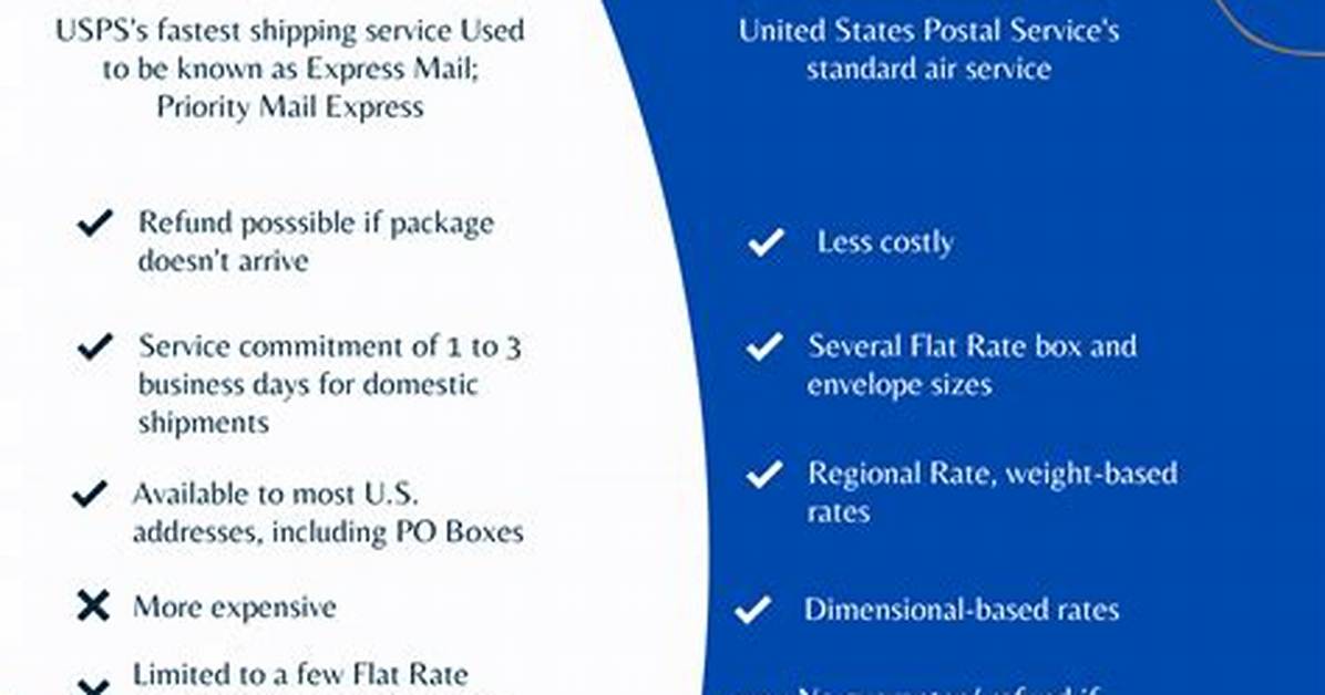 Priority Mail vs Priority Mail Express