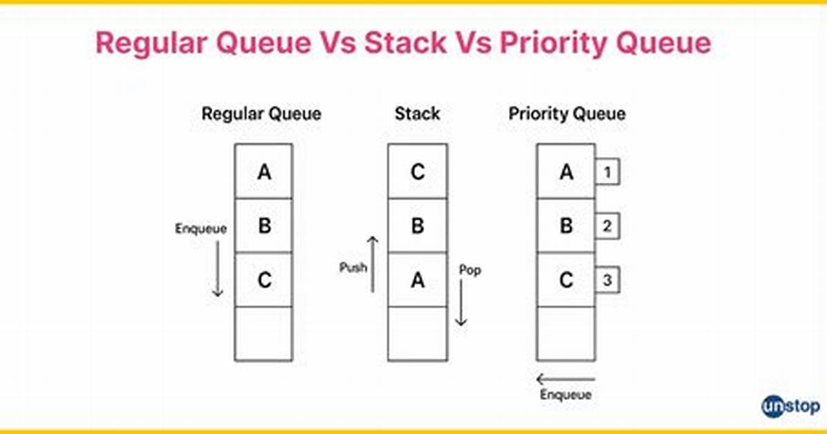 Priority Queue In. Net [Closed]