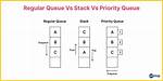 Priority Queue In. Net [Closed]
