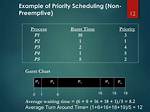 Priority Scheduling