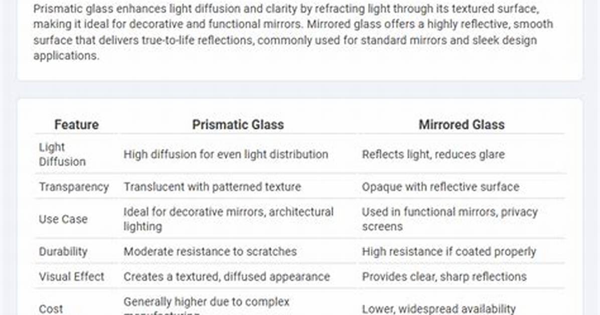 Prismatic Mirror