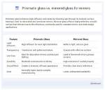 Prismatic Mirror