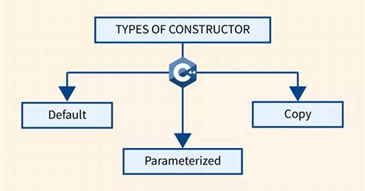 Private Constructor [Duplicate]