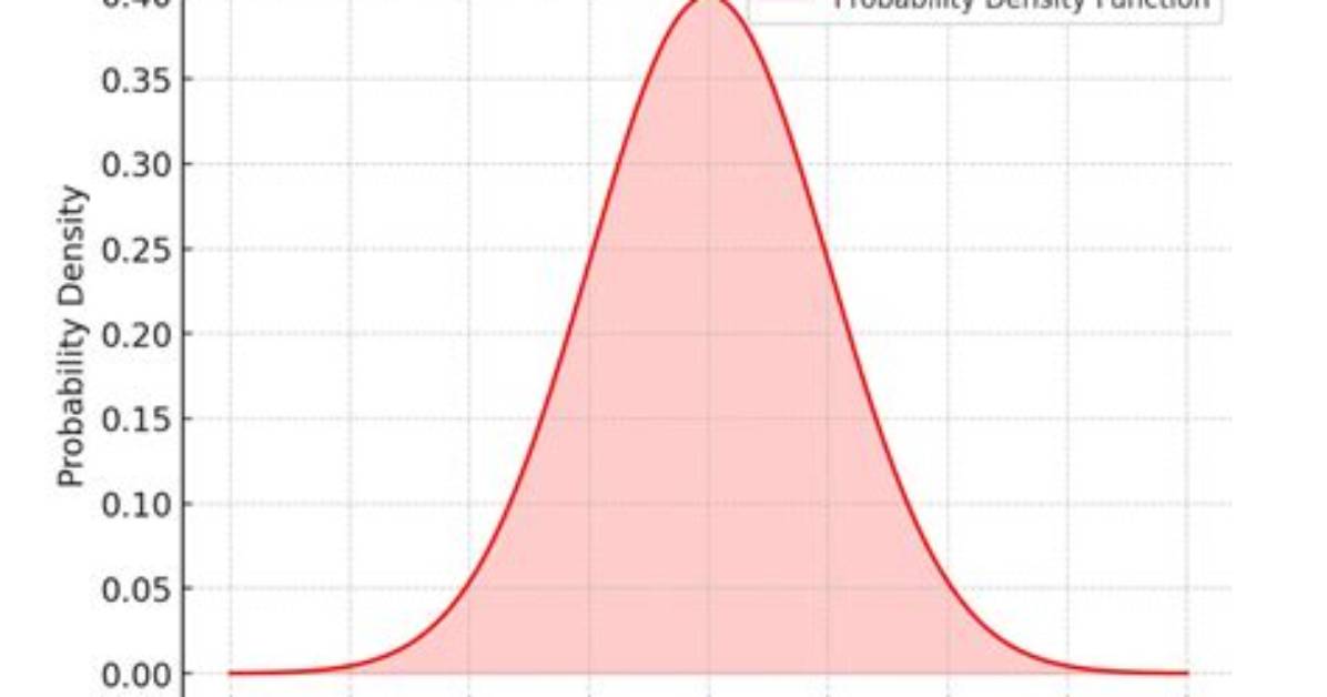 Probability Density Function Validity
