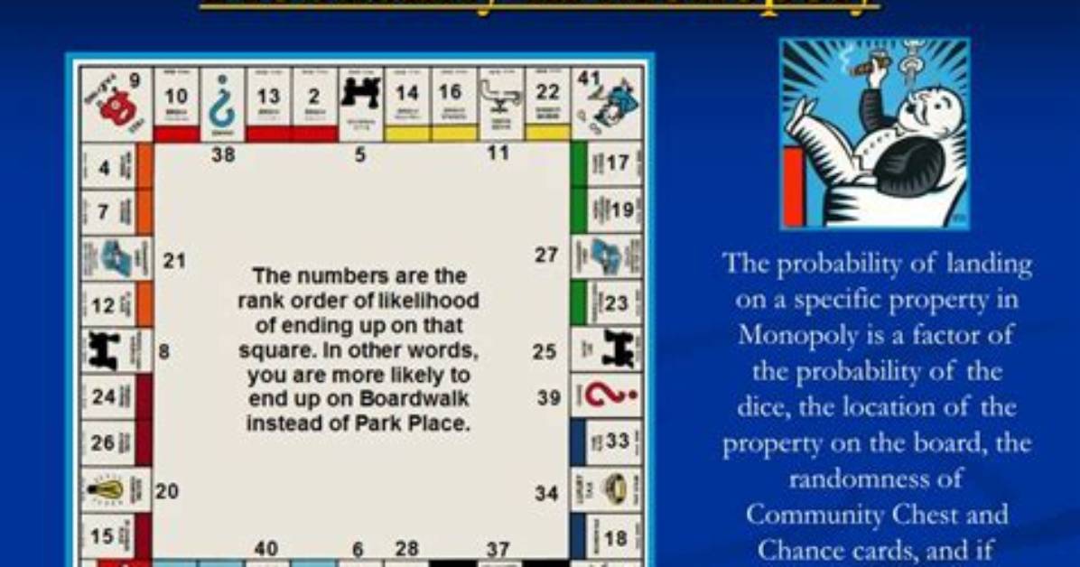 Probability in Monopoly