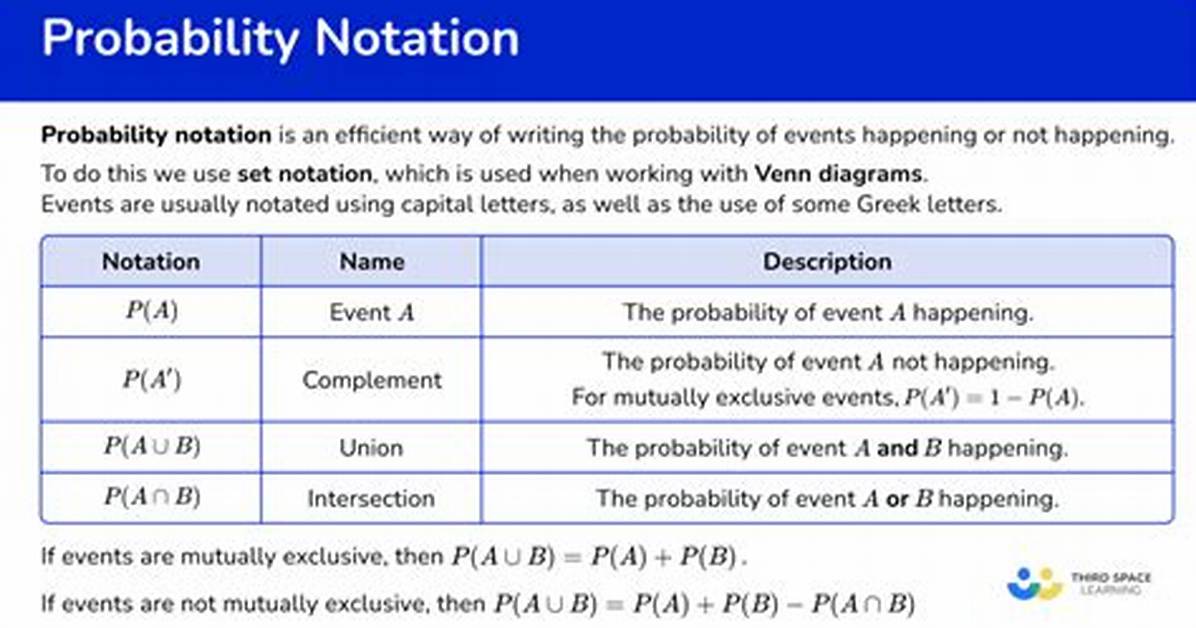 Probability Notation?