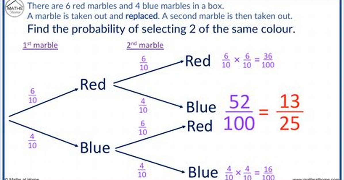 Probability with Replacement Marbles