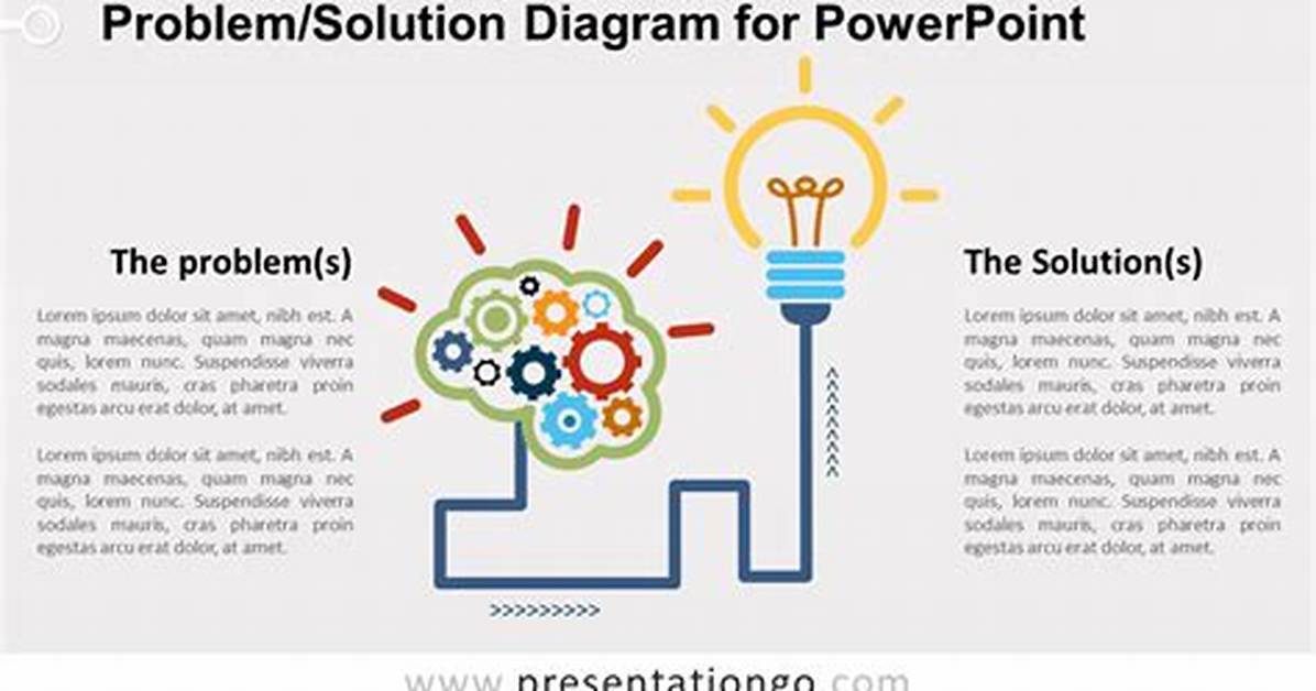 Problem and Solution Definition