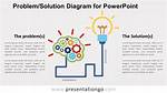 Problem and Solution Definition