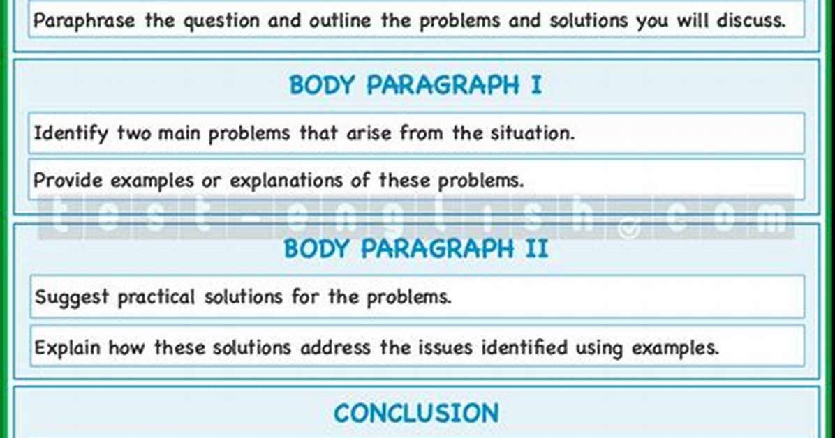 Problem Solution Essay